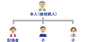 遺言書でできること