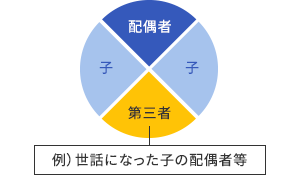 遺言書でできること