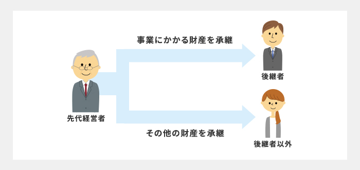 親族内承継の遺産分割対策も対応