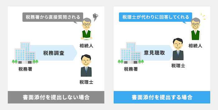 税務調査対策でリスクを軽減