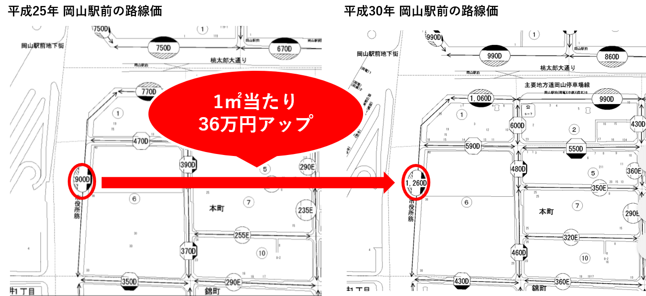 1平方メートル当たり36万円アップ
