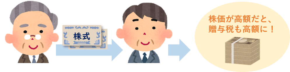 株価が高額だと、 贈与税も高額に！