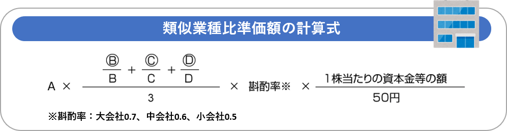 類似業種比準価額の計算式