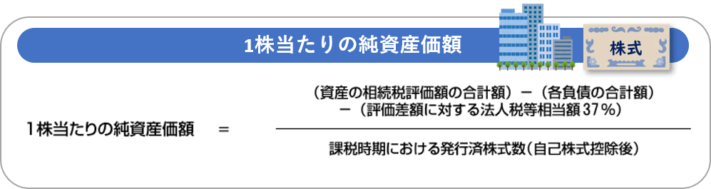 1株当たりの純資産価額